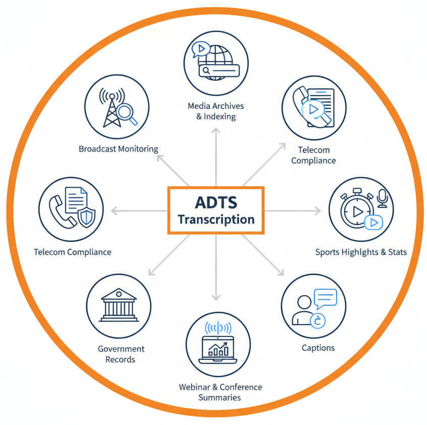 adts transcription use cases