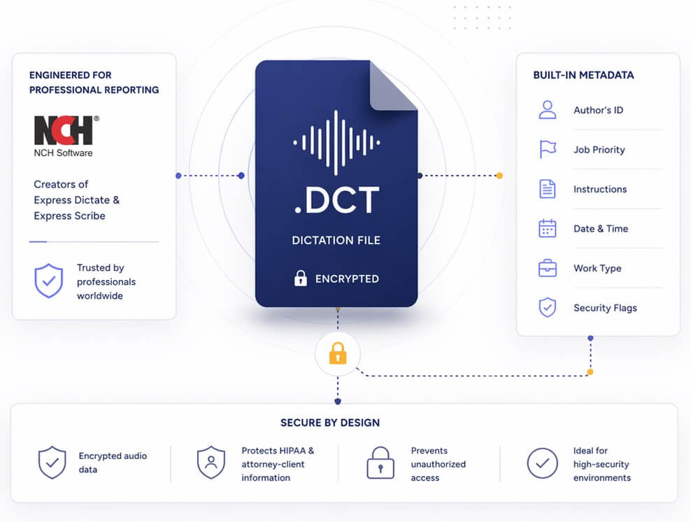 what is a dictation dct file
