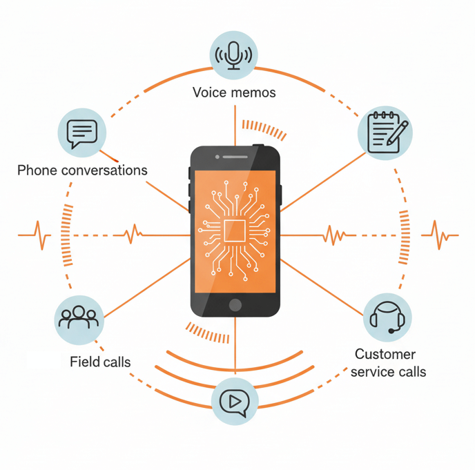 when to use amr