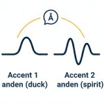 accurate swedish transcription