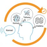 japanese transcription data protection