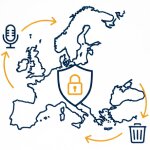 swedish transcription data privacy