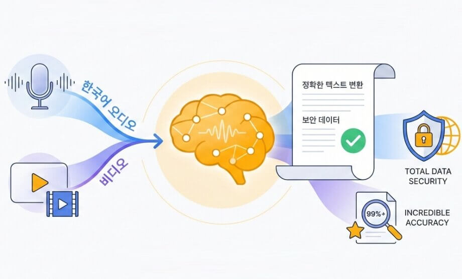 korean transcription service