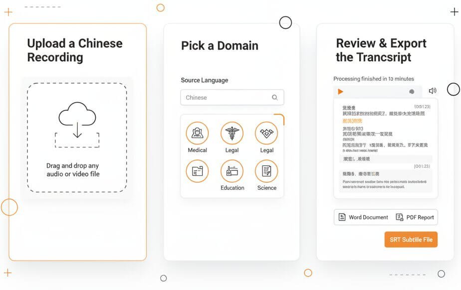 transcribe chinese audio to text online